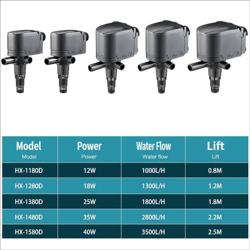 Dual-Head Powerhead Pump — Multi-Directional (HX-D)
