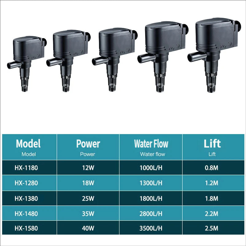 Compact Powerhead Pump — 3-in-1 (HX-Y)